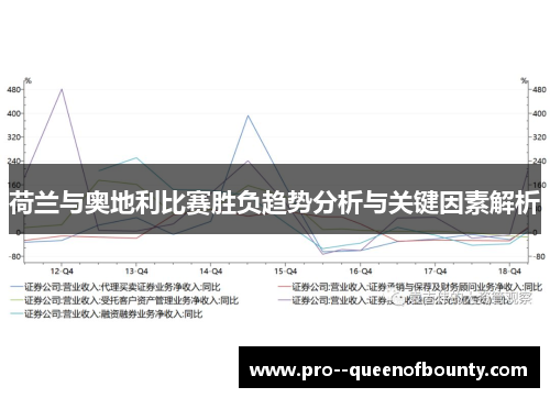 荷兰与奥地利比赛胜负趋势分析与关键因素解析
