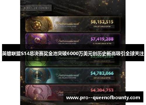 英雄联盟S14总决赛奖金池突破6000万美元创历史新高吸引全球关注
