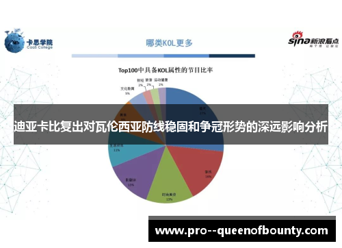 迪亚卡比复出对瓦伦西亚防线稳固和争冠形势的深远影响分析