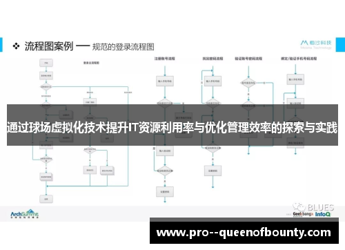 通过球场虚拟化技术提升IT资源利用率与优化管理效率的探索与实践