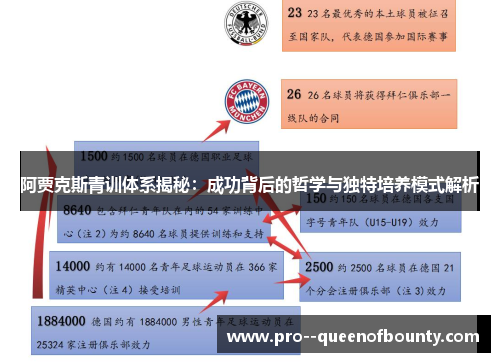 阿贾克斯青训体系揭秘：成功背后的哲学与独特培养模式解析