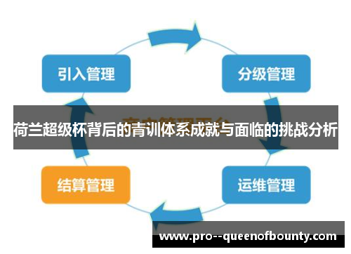 荷兰超级杯背后的青训体系成就与面临的挑战分析 荷兰超级杯背后的青训体系成就与面临的挑战分析