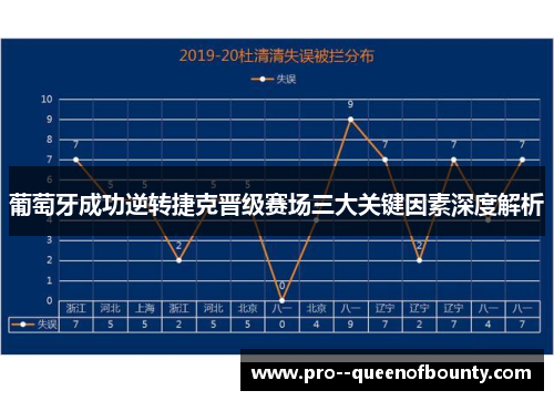 葡萄牙成功逆转捷克晋级赛场三大关键因素深度解析