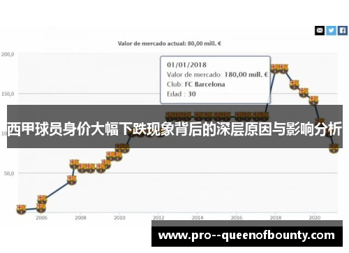 西甲球员身价大幅下跌现象背后的深层原因与影响分析