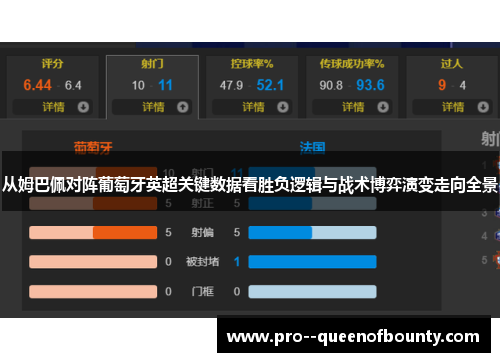 从姆巴佩对阵葡萄牙英超关键数据看胜负逻辑与战术博弈演变走向全景