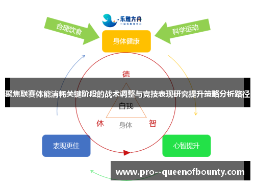 聚焦联赛体能消耗关键阶段的战术调整与竞技表现研究提升策略分析路径