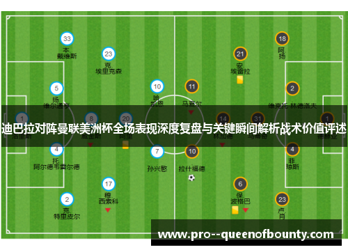 迪巴拉对阵曼联美洲杯全场表现深度复盘与关键瞬间解析战术价值评述 迪巴拉对阵曼联美洲杯全场表现深度复盘与关键瞬间解析战术价值评述