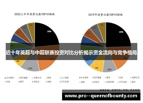 近十年英超与中超联赛投资对比分析揭示资金流向与竞争格局