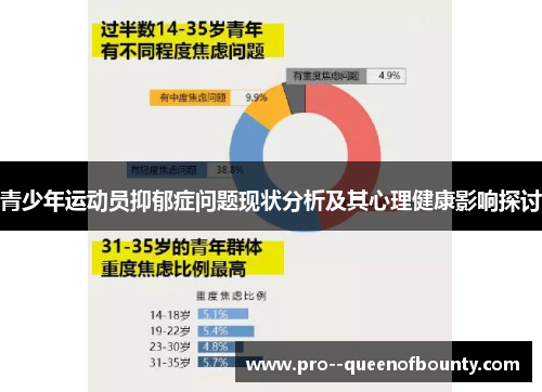 青少年运动员抑郁症问题现状分析及其心理健康影响探讨