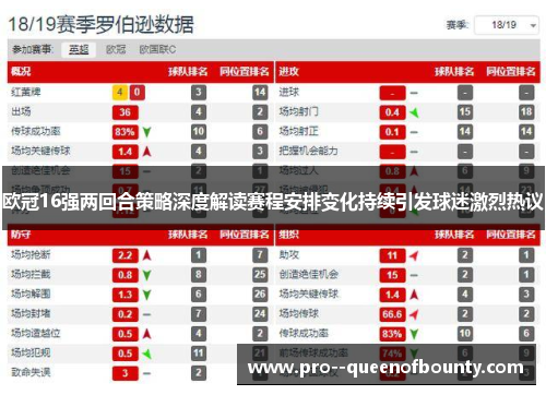 欧冠16强两回合策略深度解读赛程安排变化持续引发球迷激烈热议
