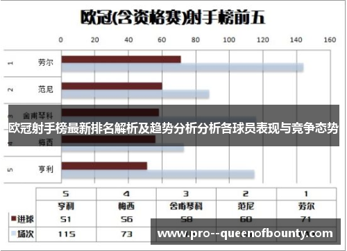 欧冠射手榜最新排名解析及趋势分析分析各球员表现与竞争态势