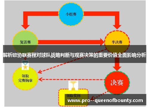 解析欧协联赛程对球队战略判断与观赛决策的重要价值全面影响分析 解析欧协联赛程对球队战略判断与观赛决策的重要价值全面影响分析